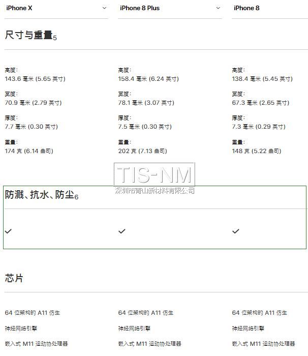 iphone防水防塵 iphone防水防塵