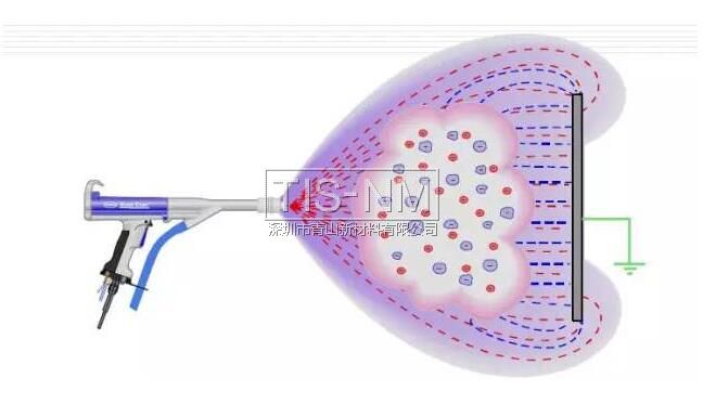 噴粉設(shè)備粉末噴涂 噴粉設(shè)備粉末噴涂