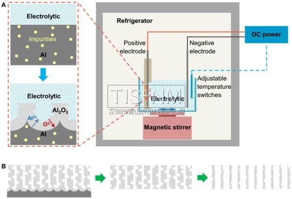 銅納米線3D超防水網(wǎng)絡 銅納米線3D超防水網(wǎng)絡
