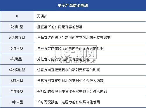 電子產(chǎn)品防水等級 電子產(chǎn)品防水等級