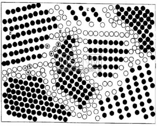 納米材料表面積效應(yīng) 納米材料表面積效應(yīng)