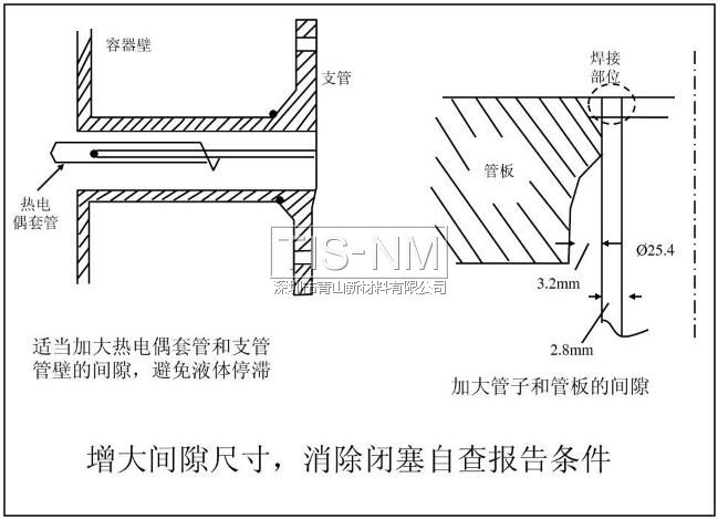 增大間隙尺寸，消除閉塞自查報(bào)告條件