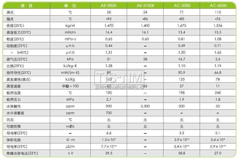 AE-3000、AE-3100E、AC-2000、AC-6000性能參數(shù)表