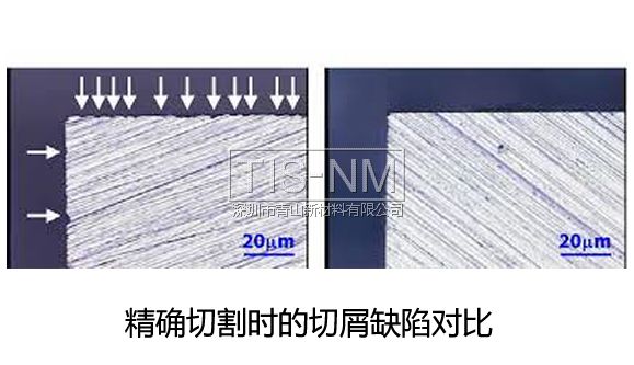 精確切割減少切屑及不良 精確切割減少切屑及不良