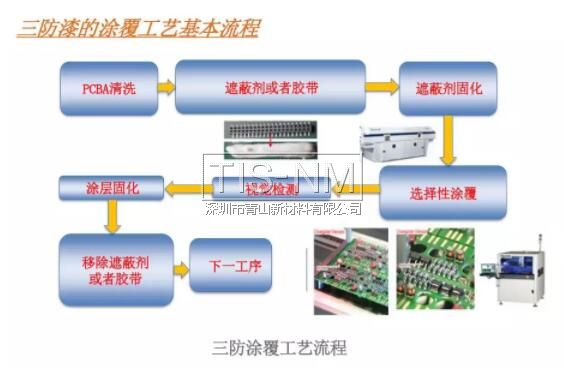 三防漆的涂覆工藝流程 三防漆的涂覆工藝流程
