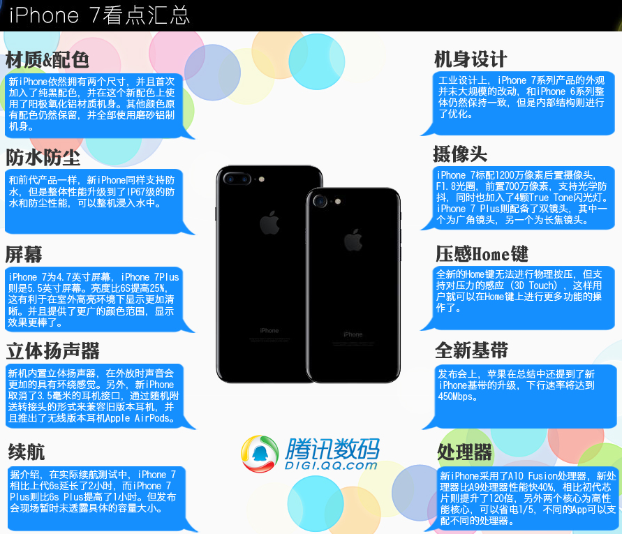 iPhone 7看點(diǎn)匯總 iPhone 7看點(diǎn)匯總