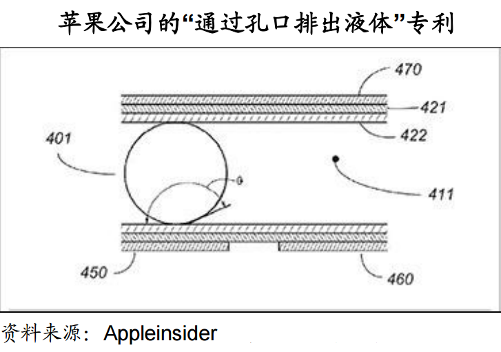 通過(guò)孔口排出液體 通過(guò)孔口排出液體