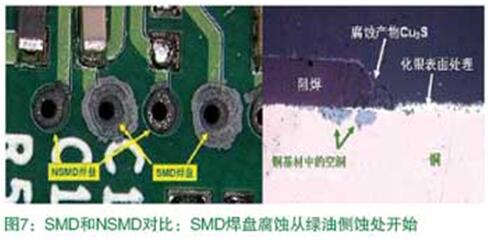 SMD和NSMD對(duì)比：SMD焊盤腐蝕從綠油側(cè)蝕處開始