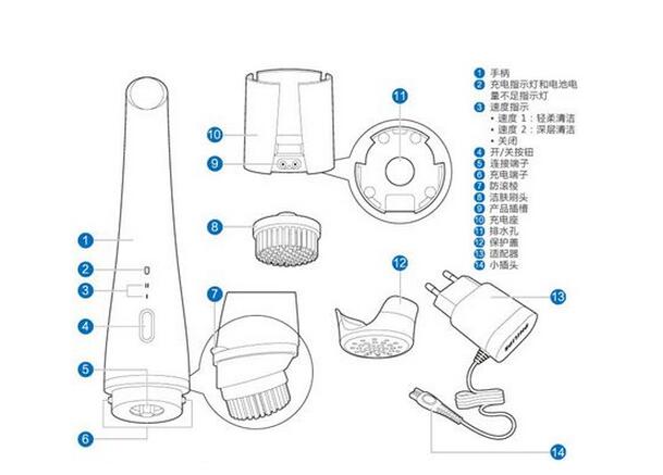 潔面儀防水設(shè)計(jì).jpg 潔面儀防水設(shè)計(jì).jpg