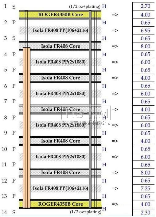 多層電路板的疊層圖 多層電路板的疊層圖