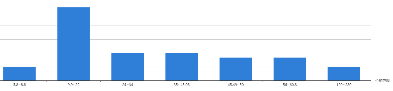 自噴三防漆價(jià)格 自噴三防漆價(jià)格