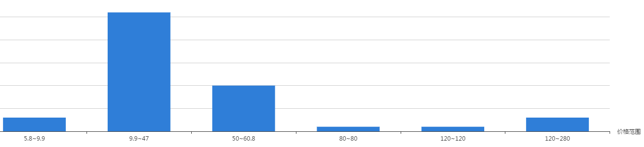 環(huán)氧樹脂三防漆價(jià)格 環(huán)氧樹脂三防漆價(jià)格
