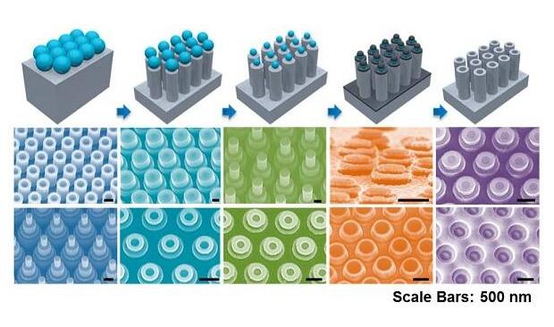 多重圖案納米球刻蝕制備周期性3D分層納米結(jié)構(gòu)