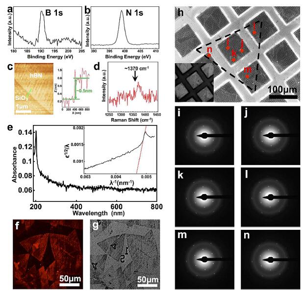 化學(xué)氣相沉積法制備大面積單晶六方氮化硼 化學(xué)氣相沉積法制備大面積單晶六方氮化硼