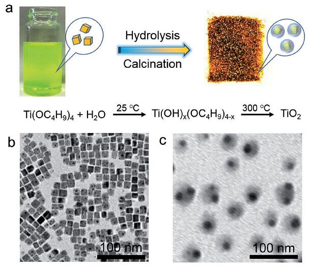 具有光致電化學(xué)活性和環(huán)境穩(wěn)定的CsPbBr3/TiO2核殼結(jié)構(gòu)納米晶 具有光致電化學(xué)活性和環(huán)境穩(wěn)定的CsPbBr3/TiO2核殼結(jié)構(gòu)納米晶
