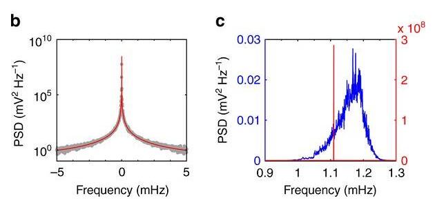光驅(qū)動超穩(wěn)定納米機(jī)械轉(zhuǎn)子 光驅(qū)動超穩(wěn)定納米機(jī)械轉(zhuǎn)子
