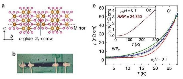 II型Weyl半金屬WP2和MoP2中的極高的磁電阻和電導(dǎo)率 II型Weyl半金屬WP2和MoP2中的極高的磁電阻和電導(dǎo)率