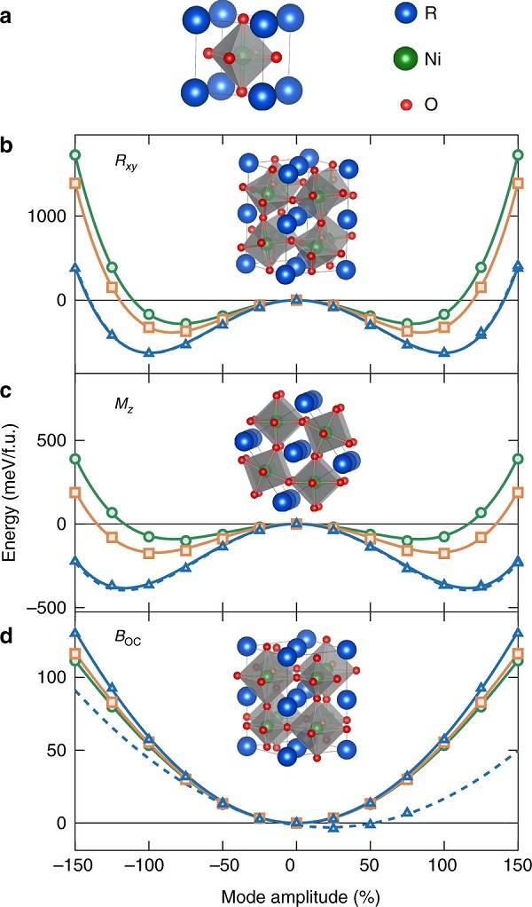 Nature Communications:稀土鎳酸鹽中結(jié)構(gòu)觸發(fā)的金屬 - 絕緣體轉(zhuǎn)變.jpg Nature Communications:稀土鎳酸鹽中結(jié)構(gòu)觸發(fā)的金屬 - 絕緣體轉(zhuǎn)變.jpg