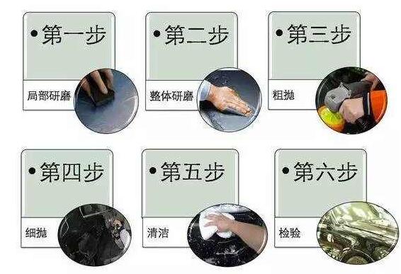 金屬表面處理-拋光工藝流程 金屬表面處理-拋光工藝流程