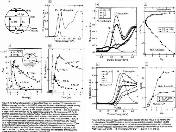納米材料的光學(xué)性質(zhì)——半導(dǎo)體粒子發(fā)光特性 納米材料的光學(xué)性質(zhì)——半導(dǎo)體粒子發(fā)光特性