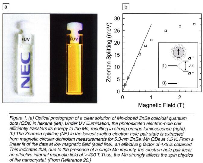 納米材料的光學(xué)性質(zhì)——半導(dǎo)體粒子發(fā)光特性 納米材料的光學(xué)性質(zhì)——半導(dǎo)體粒子發(fā)光特性