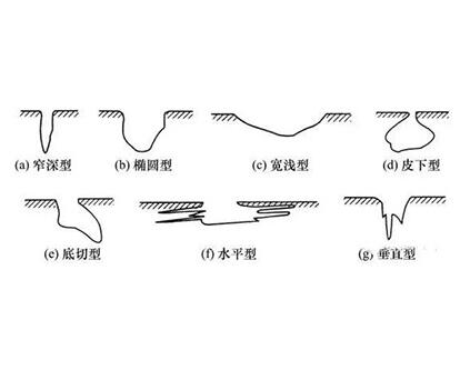 點(diǎn)蝕 點(diǎn)蝕