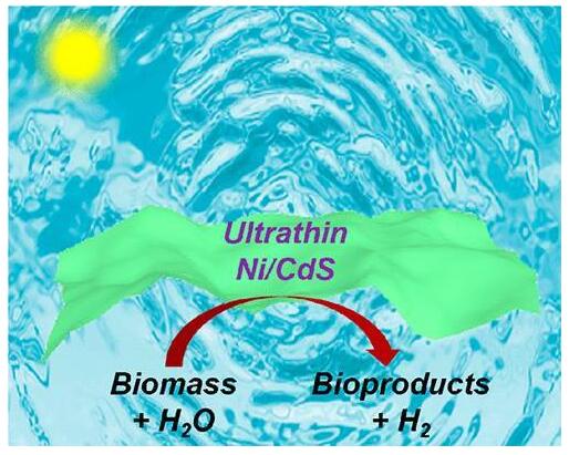 超薄Ni/CdS納米片催化H2生成的可見光驅(qū)動(dòng)法 超薄Ni/CdS納米片催化H2生成的可見光驅(qū)動(dòng)法
