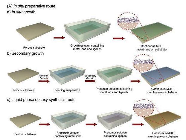 20180802143129188.jpg 金屬有機(jī)框架膜用于液體分離