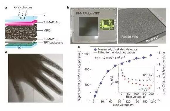 20180802143356807.jpg 利用鈣鈦礦實(shí)現(xiàn)低劑量X射線成像