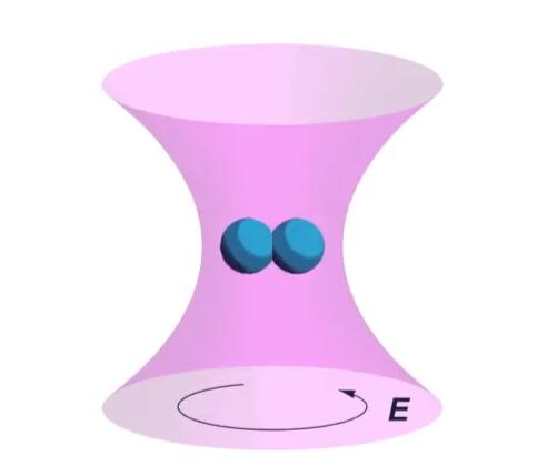 納米粒子結(jié)構(gòu)，每秒可旋轉(zhuǎn)10億次