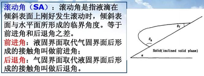 滾動(dòng)角前進(jìn)角后退角