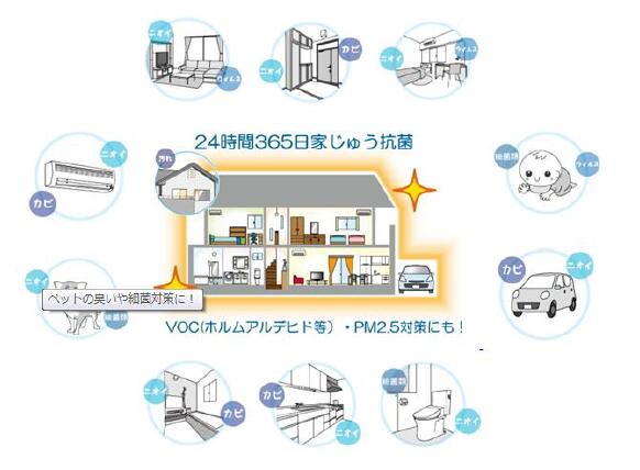表面抗菌殺菌 表面抗菌殺菌