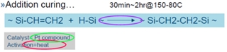 硅油在鉑金催化劑作用下交聯(lián) 硅油在鉑金催化劑作用下交聯(lián)